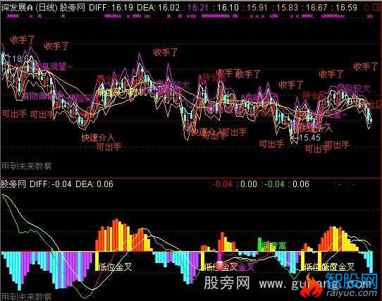 通达信MACD加强版指标公式