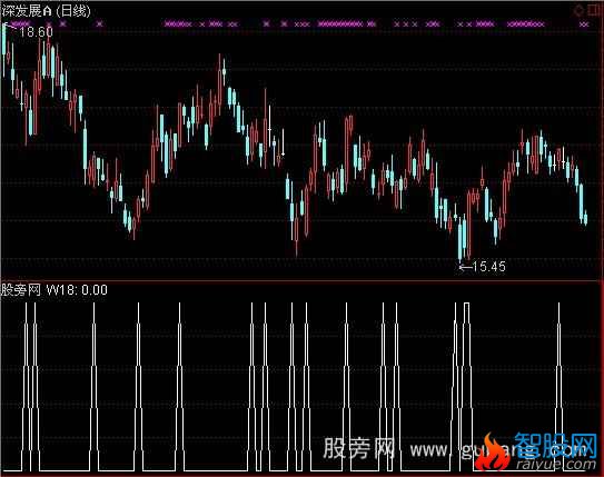 通达信涨停板选股指标公式