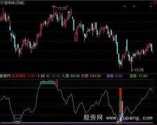 通达信伯乐相马指标公式