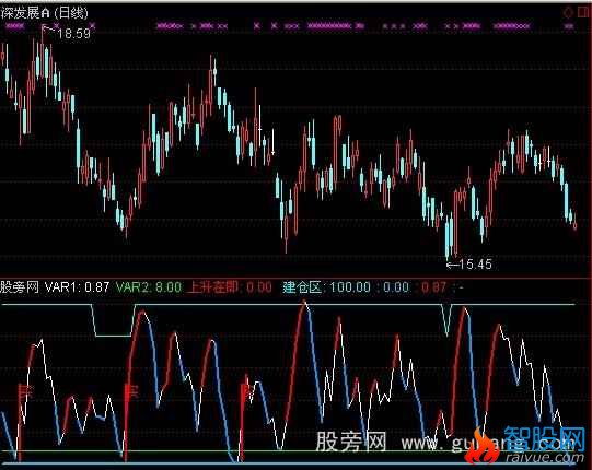 通达信盯庄指标公式