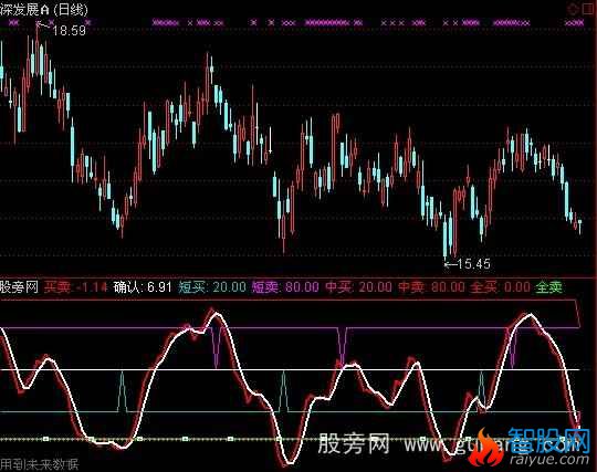 通达信短中长买卖指标公式