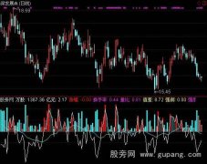 通达信多方轨迹指标公式