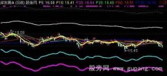 通达信低吸伏击主图指标公式