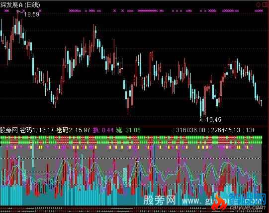 通达信买卖密码指标公式