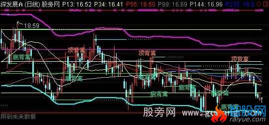 通达信股市地图主图指标公式