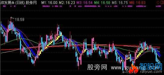 通达信超赢买卖主图指标公式