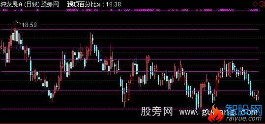 通达信自用黄金分割主图指标公式