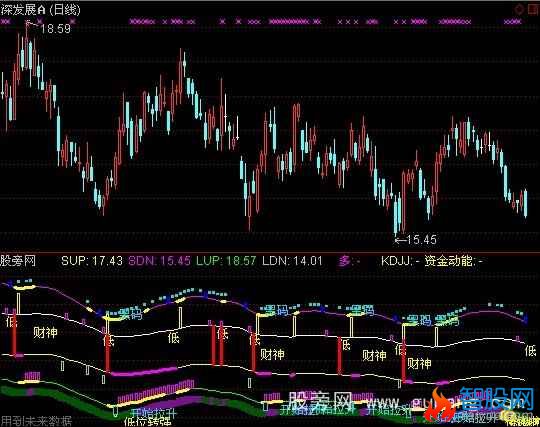 通达信薛斯通道指标公式