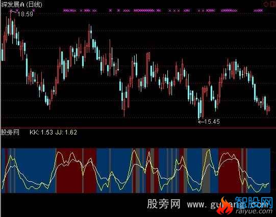 通达信每日解盘指标公式