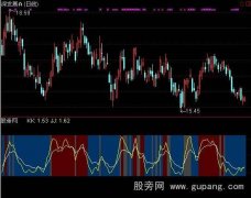 通达信每日解盘指标公式