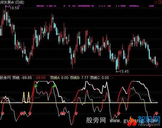 通达信双线变红指标公式