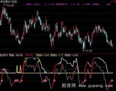 通达信双线变红指标公式