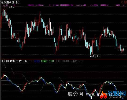 通达信即时进出指标公式