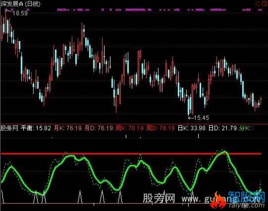 通达信KDJ共振指标公式