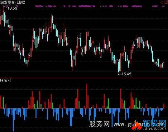 通达信吸筹对倒出货指标公式