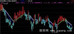 通达信天天盈利主图指标公式