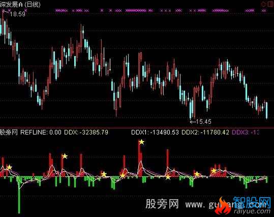 通达信大单净量指标公式