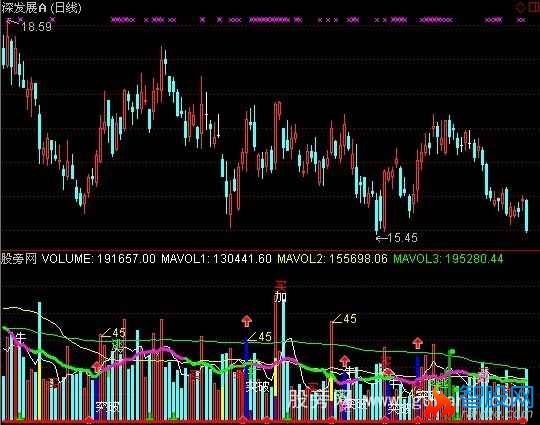 通达信多功能VOL指标公式