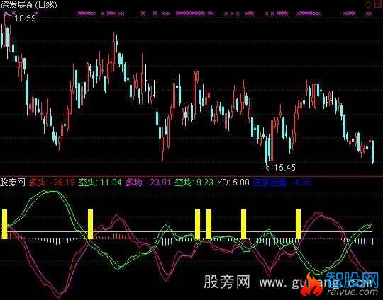 通达信多空头买点指标公式