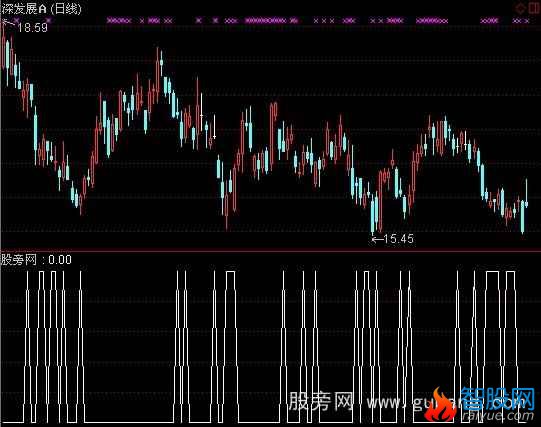 通达信超跌买点选股指标公式