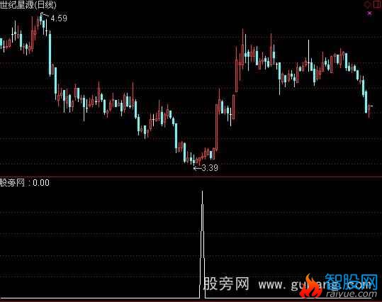 通达信来抢钱吧选股指标公式