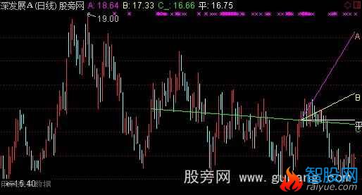 通达信大盘1026灯塔线主图指标公式