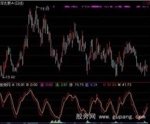 通达信精确制导指标公式