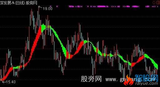 通达信不贪不套主图指标公式