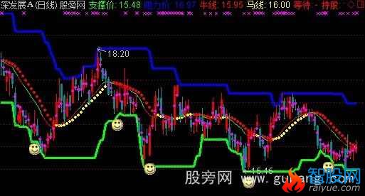 通达信涨停板主图指标公式