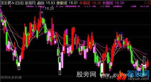 通达信主控K线主图指标公式