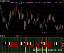 通达信小助手指标公式