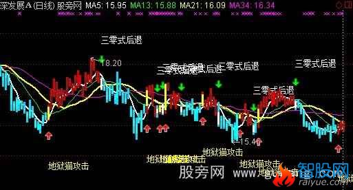 通达信瓜达卡耐而之战主图指标公式