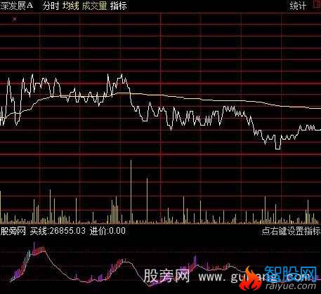 通达信智斗庄分时指标公式