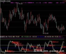 通达信VV判断指标公式