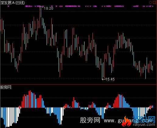 通达信主力进出量指标公式