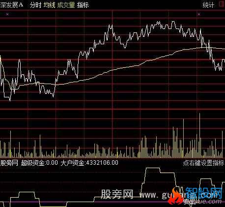 通达信分时卖出点指标公式