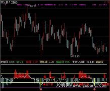 通达信一剑穿心指标公式