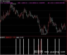 通达信强力极品指标公式