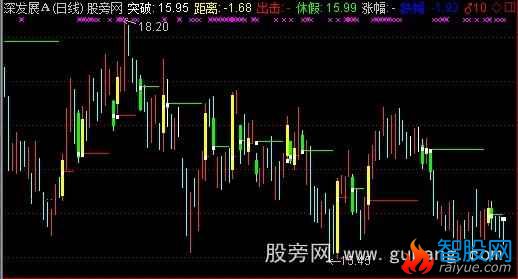 通达信精进终级主图指标公式