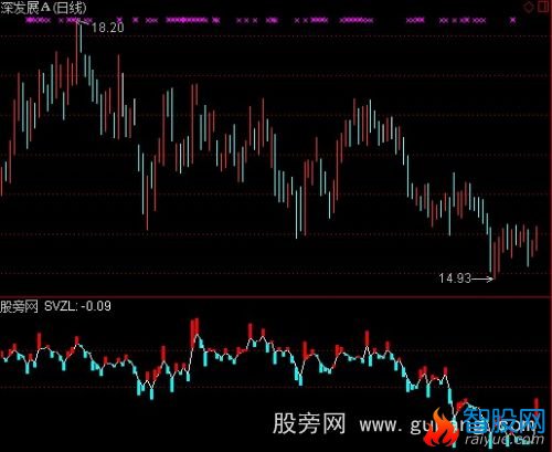 通达信免费主力持仓线指标公式