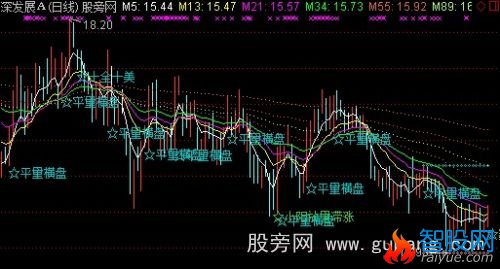 通达信短买23个买点集合主图指标公式