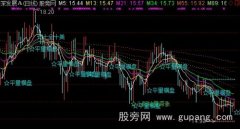 通达信短买23个买点集合主图指标公式