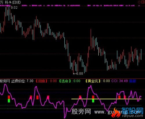 通达信回抽即刻逃命止损指标公式