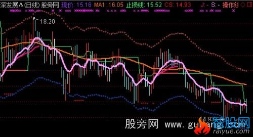 通达信PP专做逼空线主图+选股指标公式