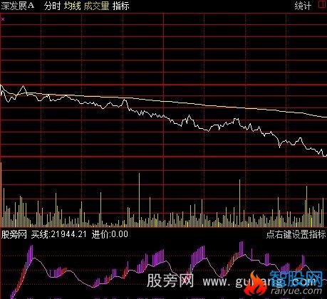 通达信智斗庄分时图指标公式