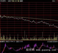 通达信智斗庄分时图指标公式