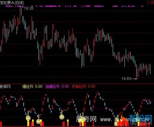 通达信合成买进指标公式