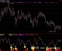 通达信合成买进指标公式