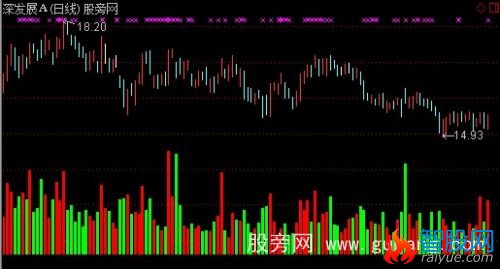 通达信主图叠加成交量指标公式