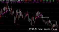 通达信火眼金睛主图指标公式